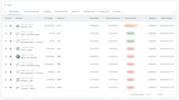Locapp fonctionnalité de flotte